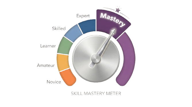 Positional mastery principles